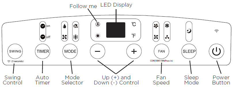 Down control. Режимы q Fan Control. . Панель УПРАВЛЕНТАЙМЕР Mode EMP 10. Haier 4u75s2sr5fa панель управления и информационный дисплей. CUBECONTROLS И Famatec DD инструкция.