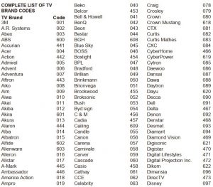 Complete list of TV codes 1