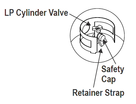 Safety and retainer cap on gas canister