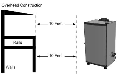 Diagram showing safe distance between unit and other objects