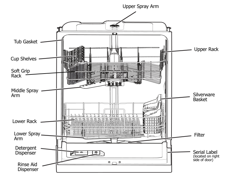 Frigidaire Dishwasher FGID2466QF7A Manual - Page 2 of 13 - ItsManual