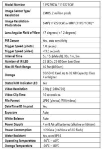 Technical specifications table