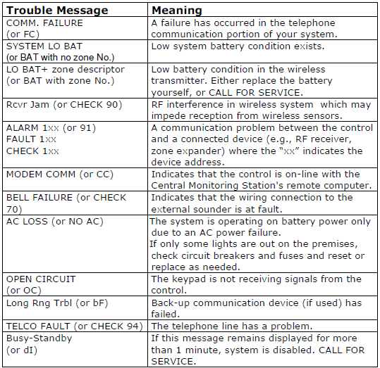 Message troubles. Honeywell Vista инструкция.