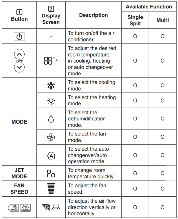 LG Air Conditioner Remote Control Manual ItsManual lg-air-conditioner-remote-control-manual-itsmanual